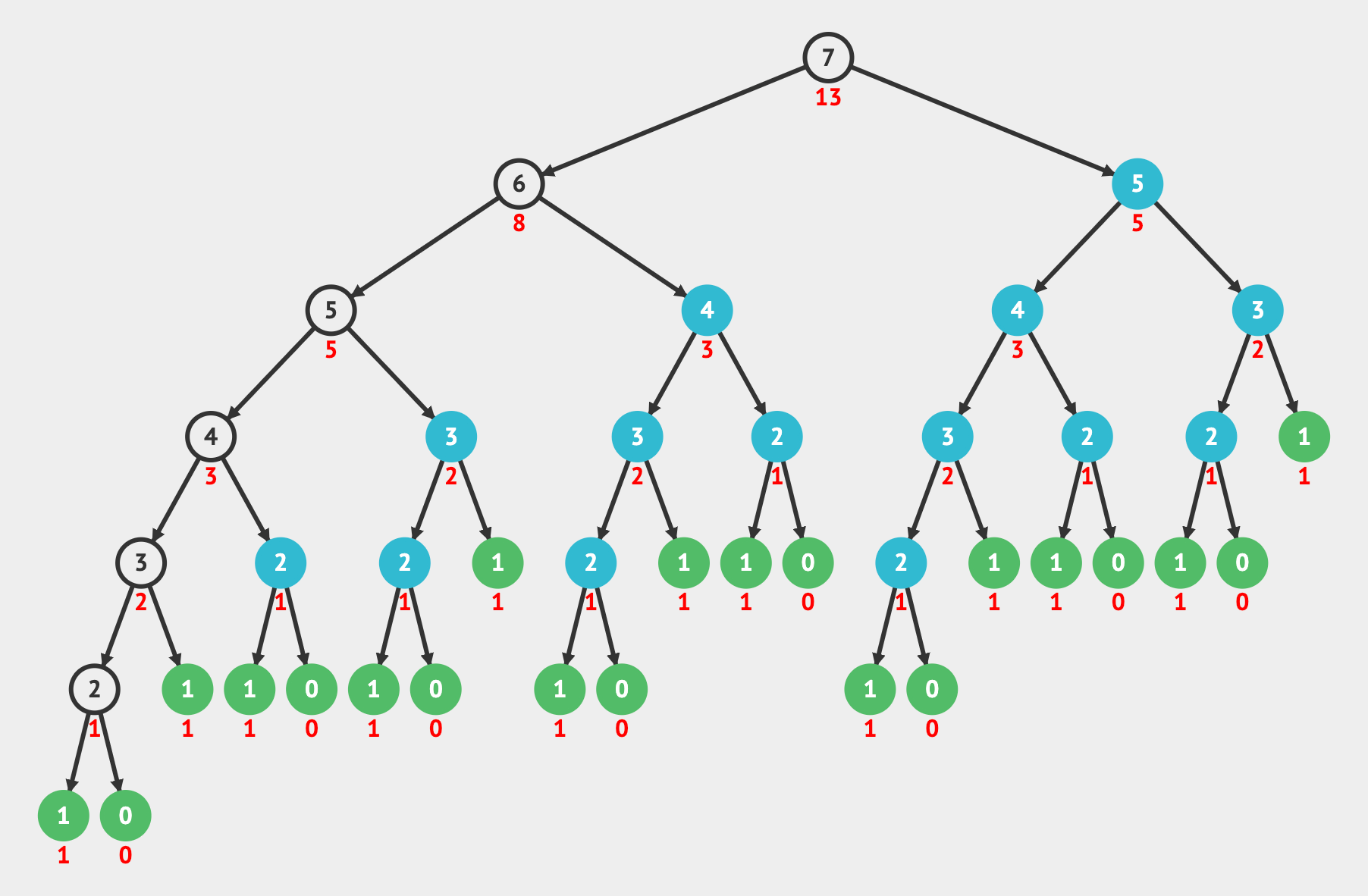 which problem solving technique contains overlapping subproblems