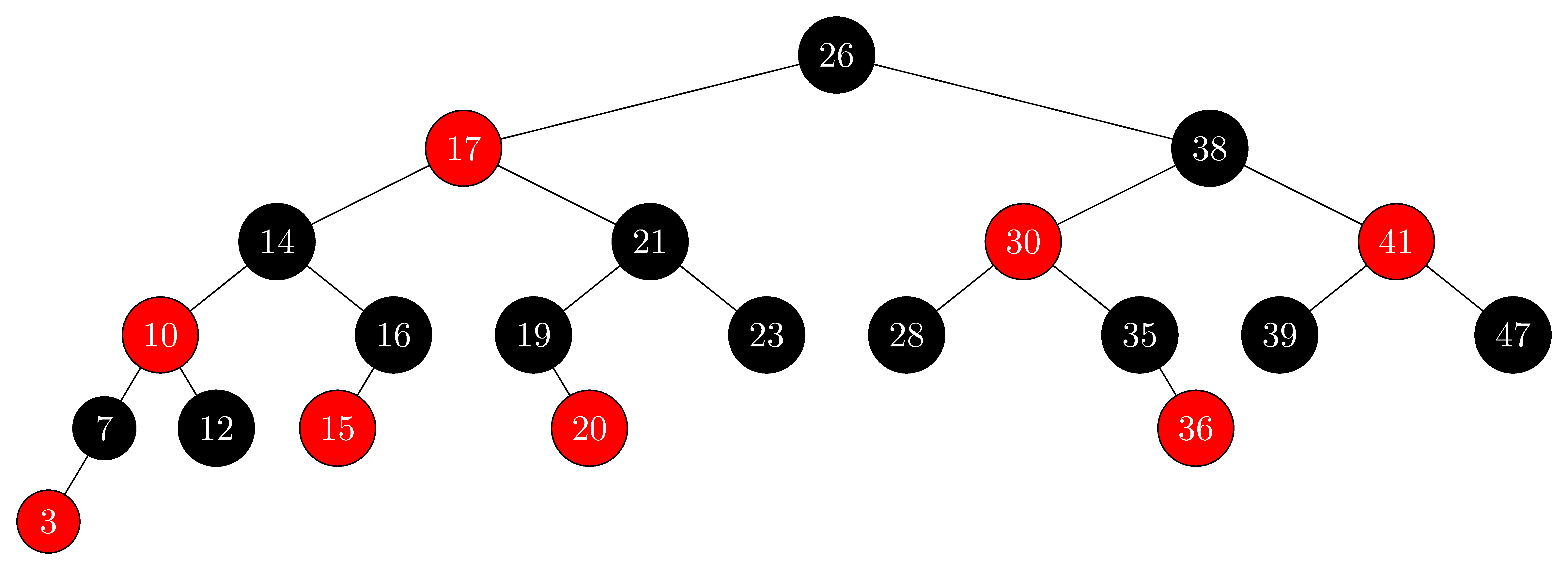 Красно черное дерево. Красно-чёрное дерево c++. Красного черного дерево структура. Красно черные деревья в программировании.